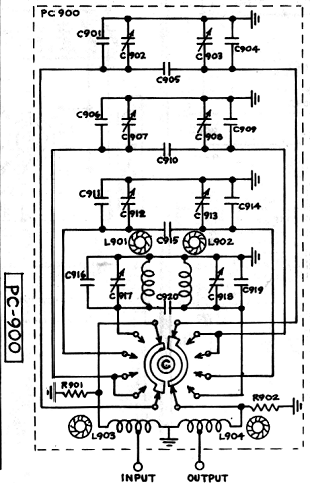 tx banpass filters